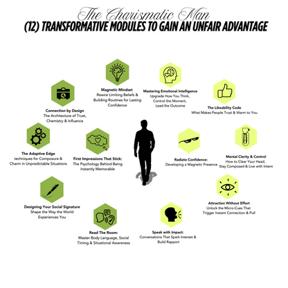 💯 Most Popular ElevatedInserts™ Transformation Bundle